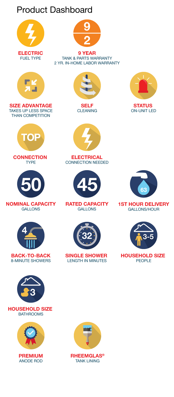 Rheem Performance Plus 50 Gal. Tall 9 Year 5500/5500Watt Elements